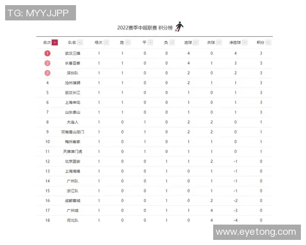 中超联赛积分榜及未来晋级形势预测